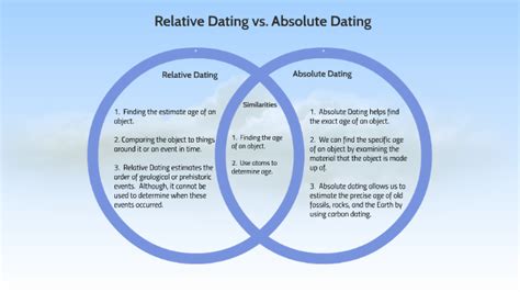 Compare and contrast absolute and relative dating